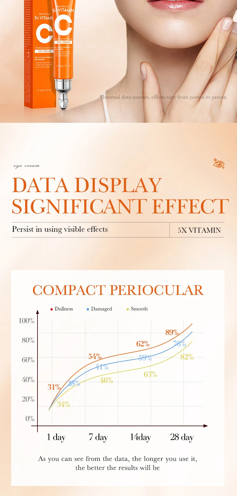 SADOER Vitamin C Eye Cream product information