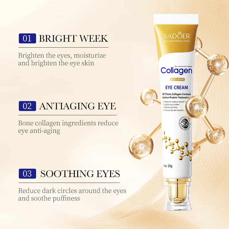 SADOER Collagen Eye Cream infographic highlighting anti-aging, brightening, and soothing benefits for the eyes.