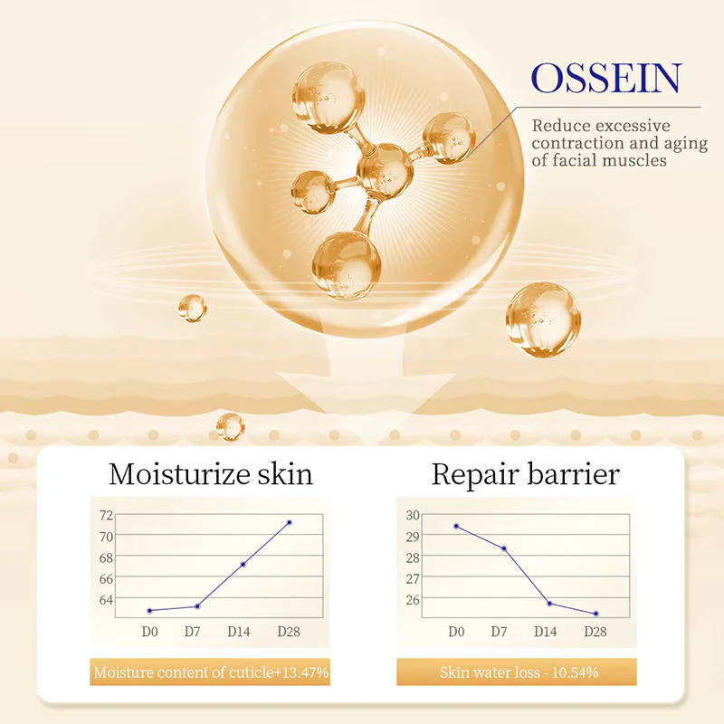 SADOER Collagen Eye Cream infographic showing clinical data for skin hydration and barrier repair.