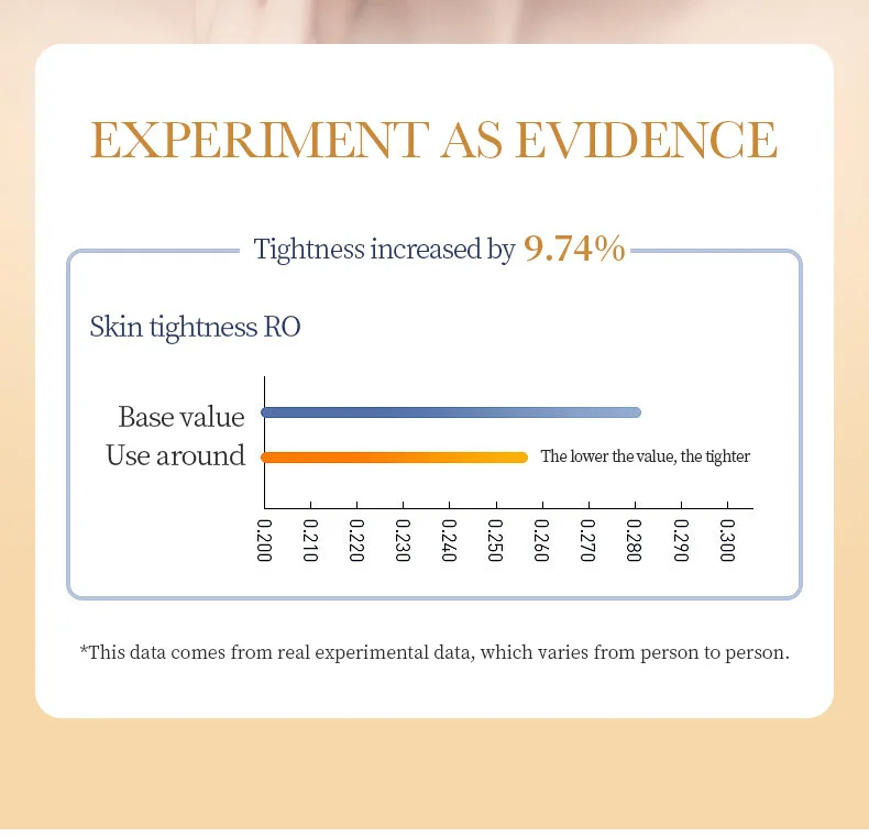 SADOER Collagen Face Sheet Mask product information