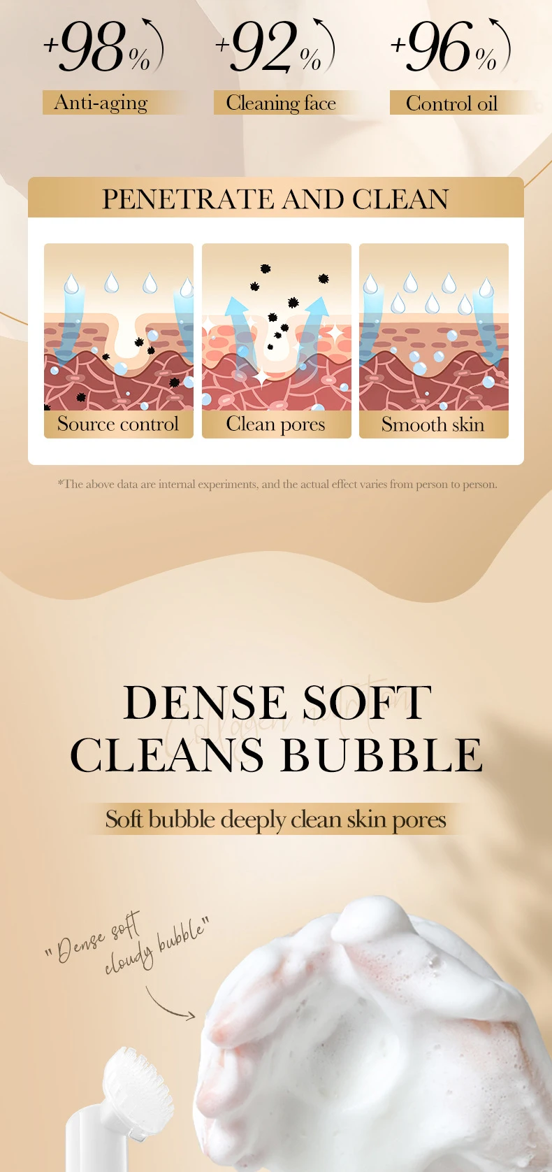 SADOER Collagen Facial Cleansing Mousse product information