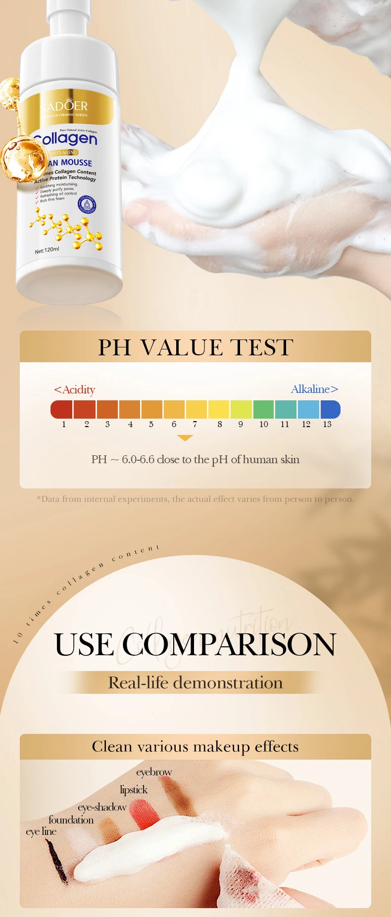 SADOER Collagen Facial Cleansing Mousse product information