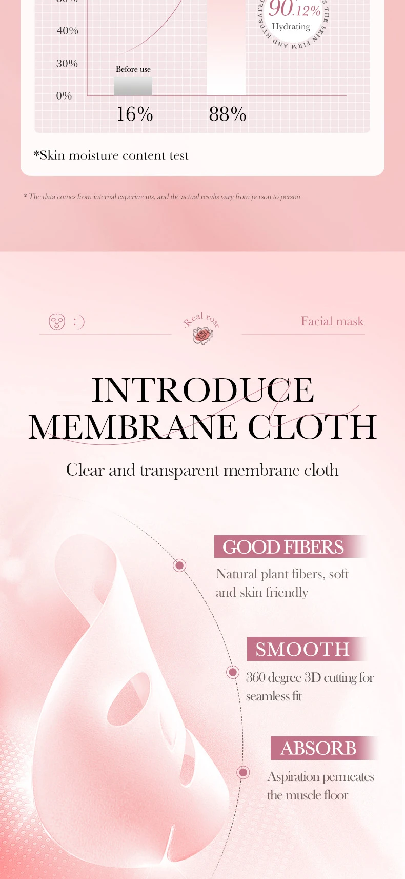 SADOER Fruit Floral Face Sheet Mask Set of 10 product information