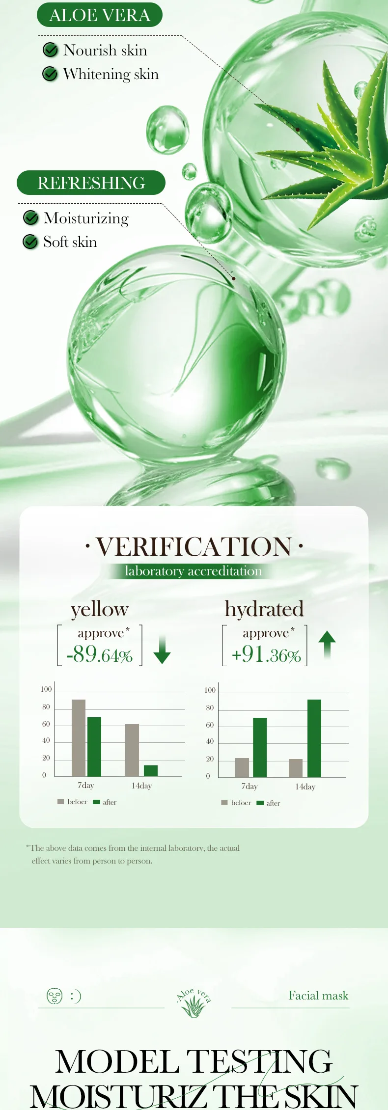 SADOER Fruit Floral Face Sheet Mask Set of 10 product information