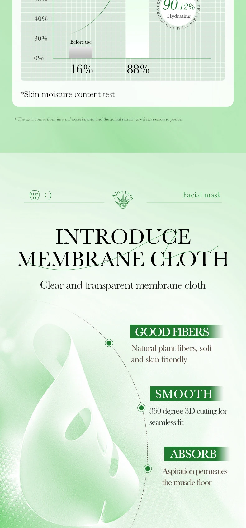 SADOER Fruit Floral Face Sheet Mask Set of 10 product information