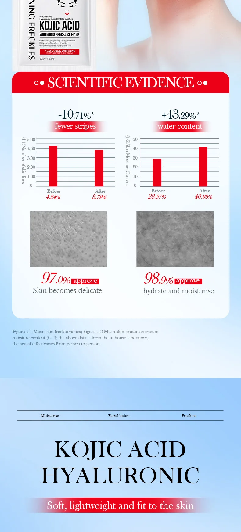 SADOER Kojic Acid Face Sheet Mask product information