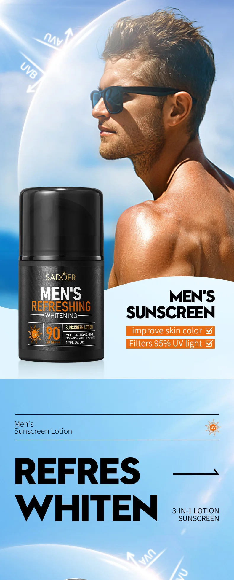 SADOER Men’s Sunscreen Lotion product information