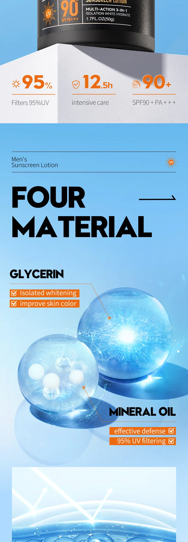 SADOER Men’s Sunscreen Lotion product information