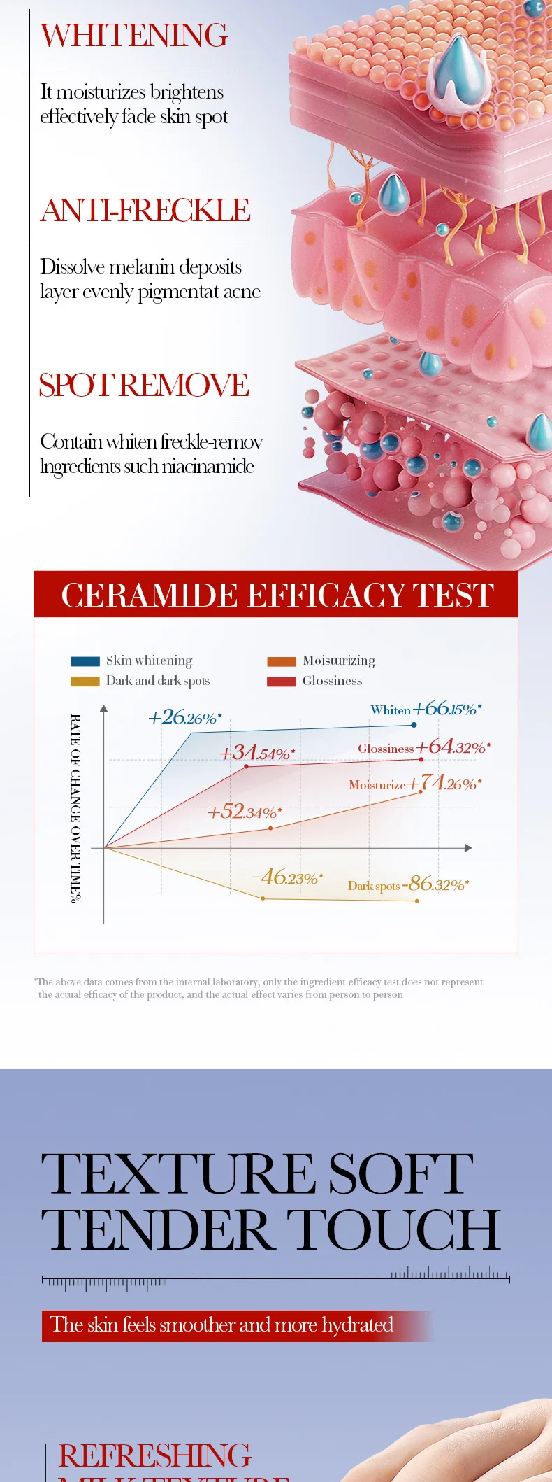 SADOER Niacinamide & Vitamin C Anti-Freckle Face Cream product information