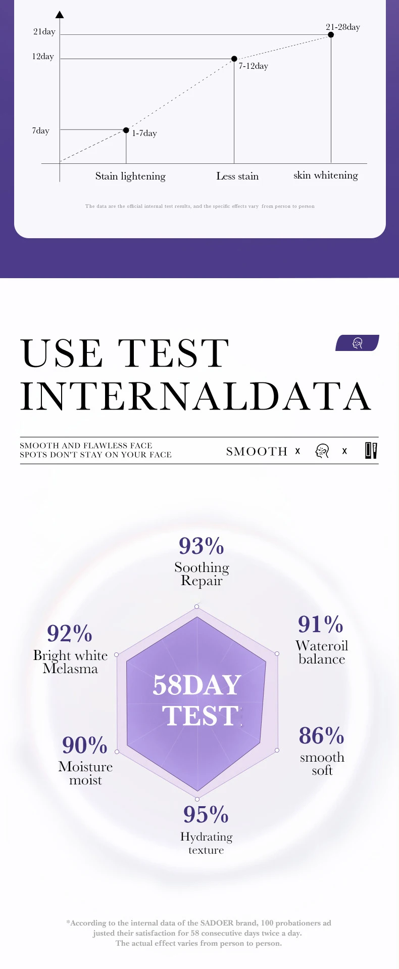 SADOER Nicotinamide Freckle Face Cream product information