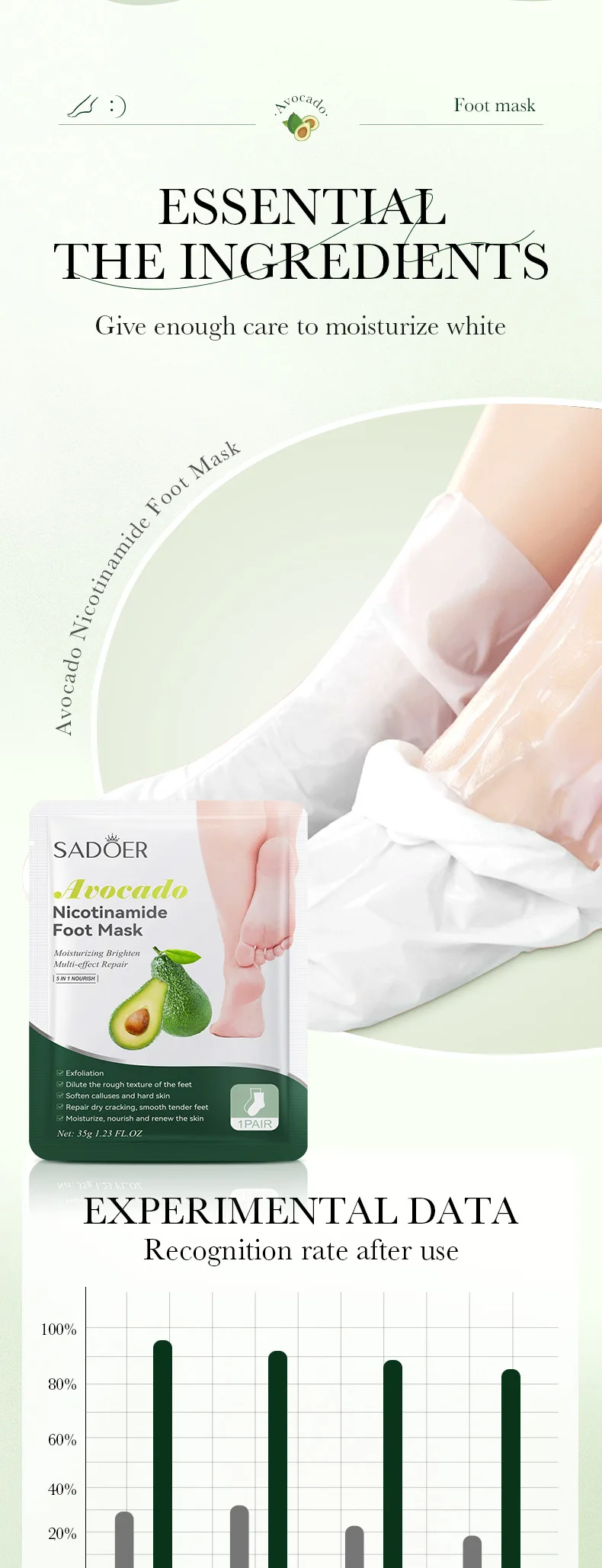 SADOER Nicotinamide Fruit Foot Mask set of 6 product information