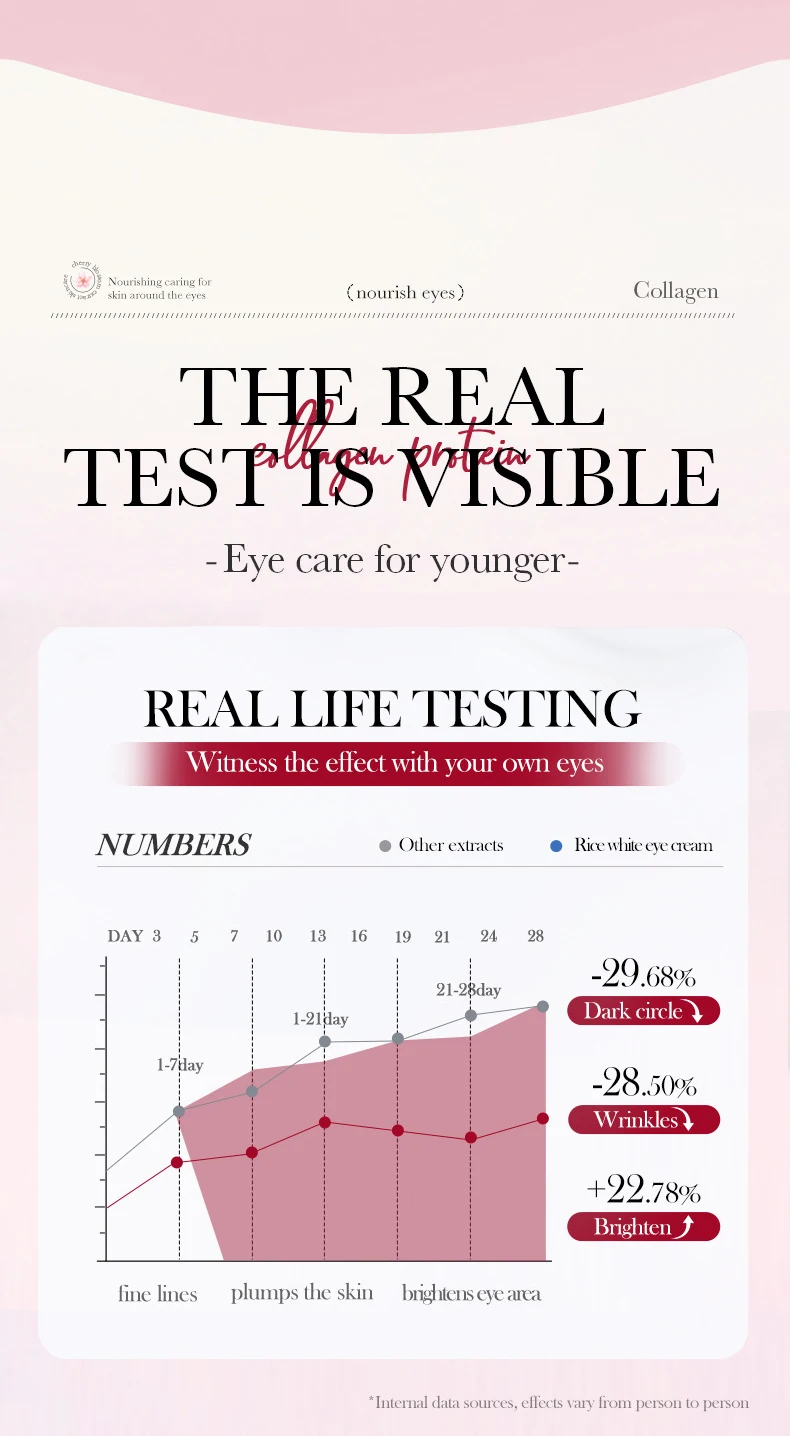 SADOER Sakura Collagen Eye Cream product information