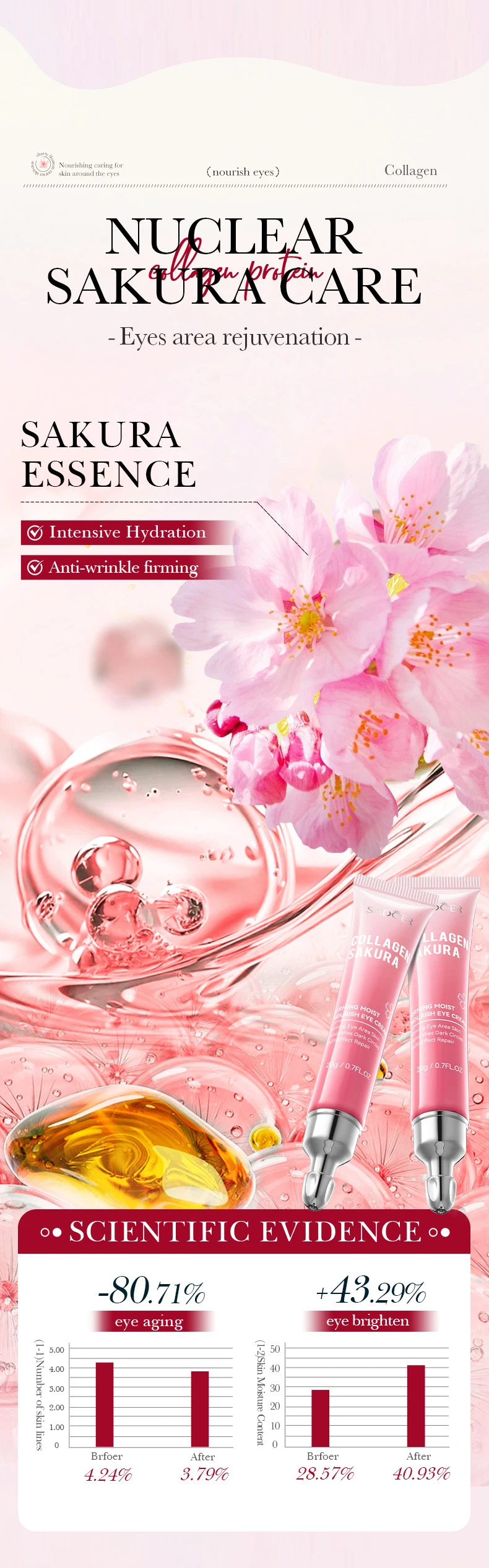 SADOER Sakura Collagen Eye Cream product information