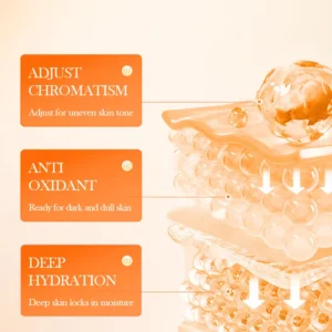 SADOER Vitamin C Face Cream infographic highlighting deep hydration and uneven skin tone correction.