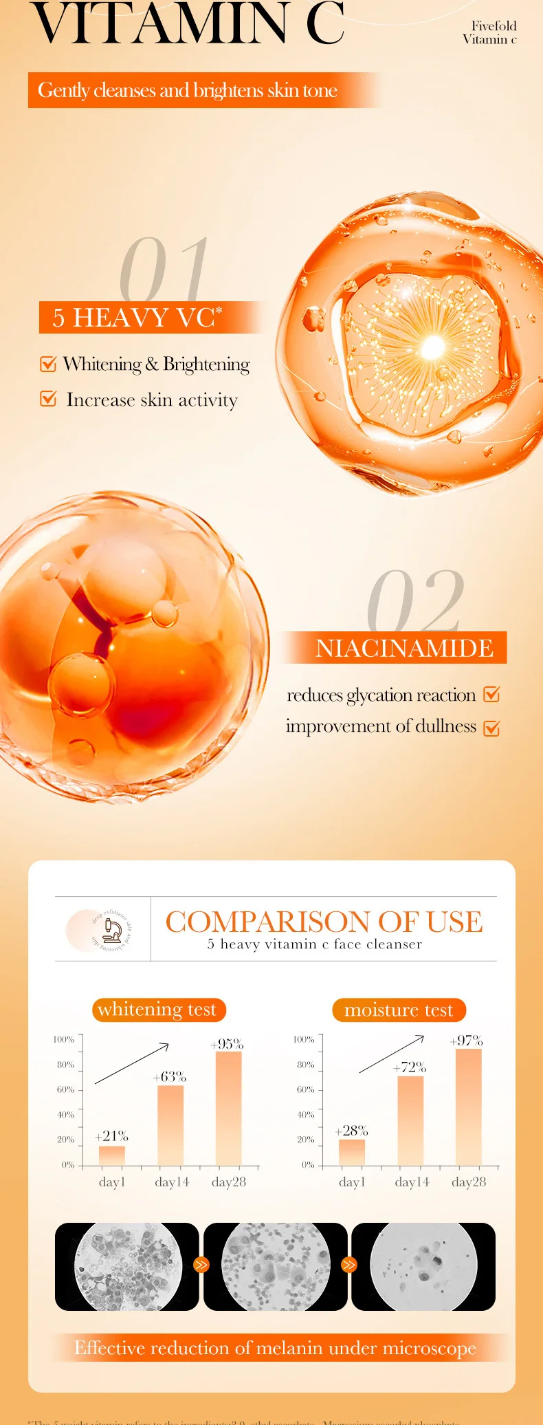 SADOER Vitamin C Facial Cleanser product information