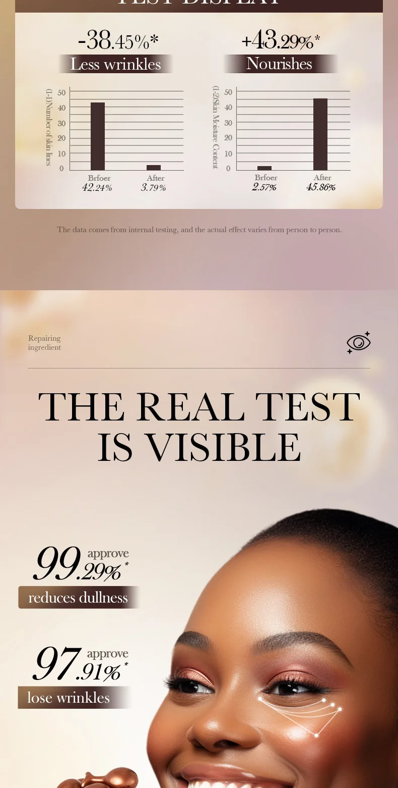 SADOER Retinol Eye Serum Capsules product information