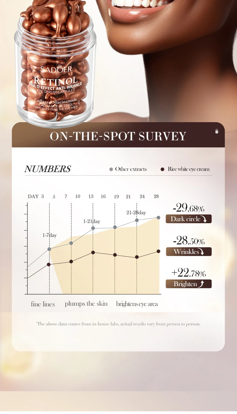 SADOER Retinol Eye Serum Capsules product information