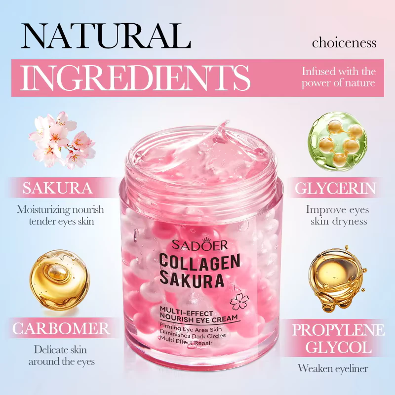 SADOER Sakura Collagen Eye Cream infographic highlighting fine lines, dark circles, and periocular dryness.