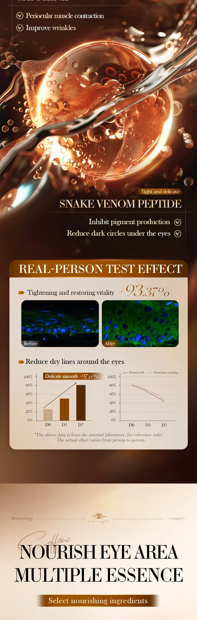 SADOER Snake Venom Peptide Eye Cream product information