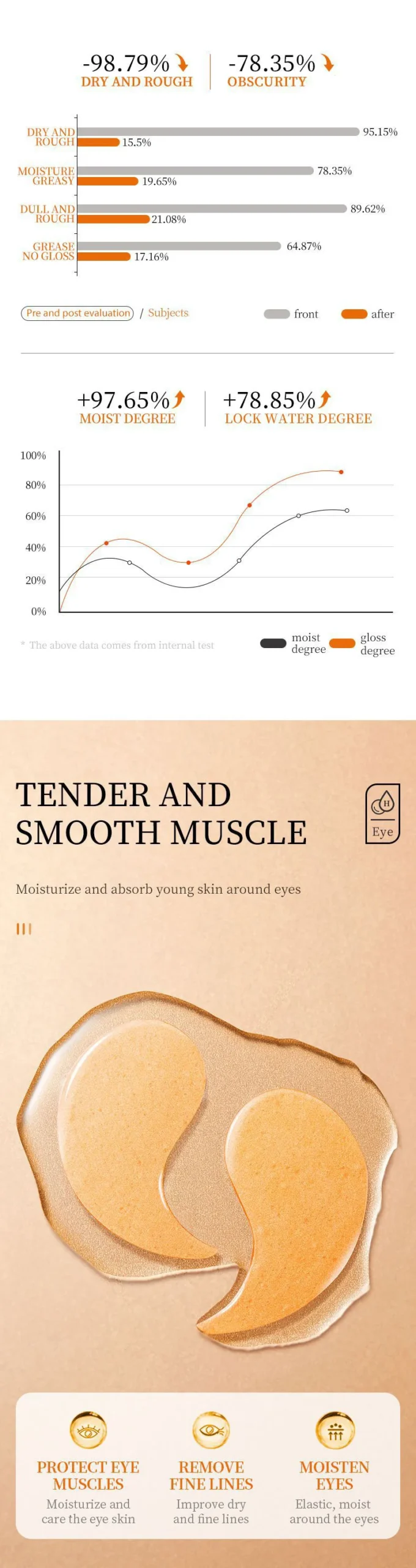 SADOER Vitamin C Eye Mask Patches product information