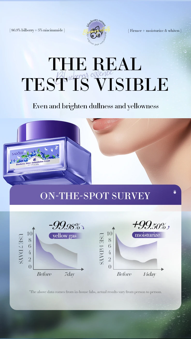 SADOER Blueberry Antioxidant Face Cream product information