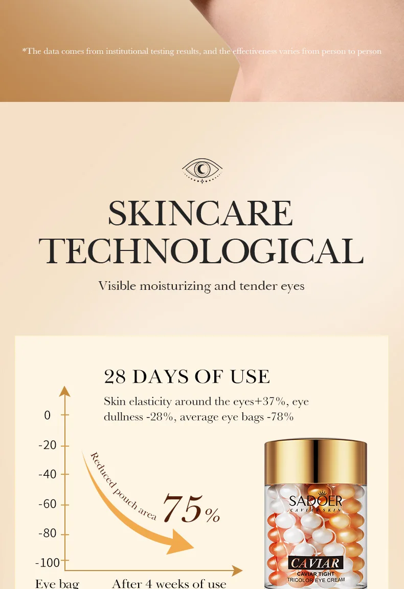 SADOER Caviar Tricolor Eye Cream product information