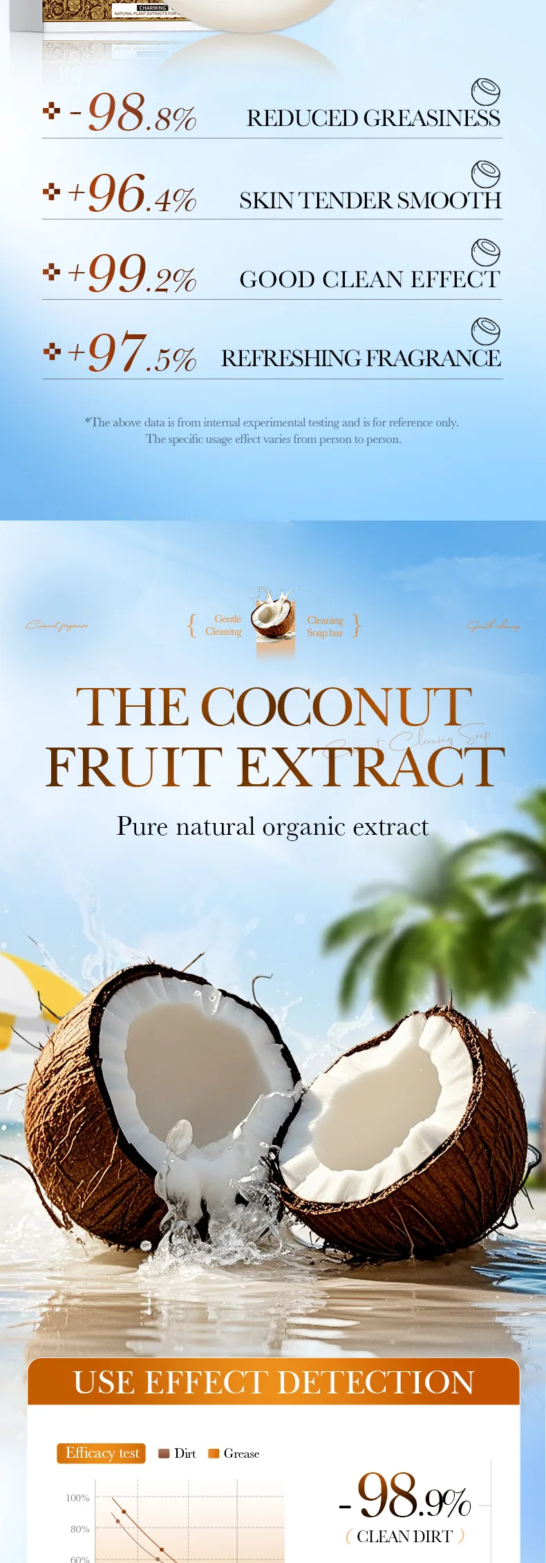 SADOER Coconut Oil Soap Bar product information