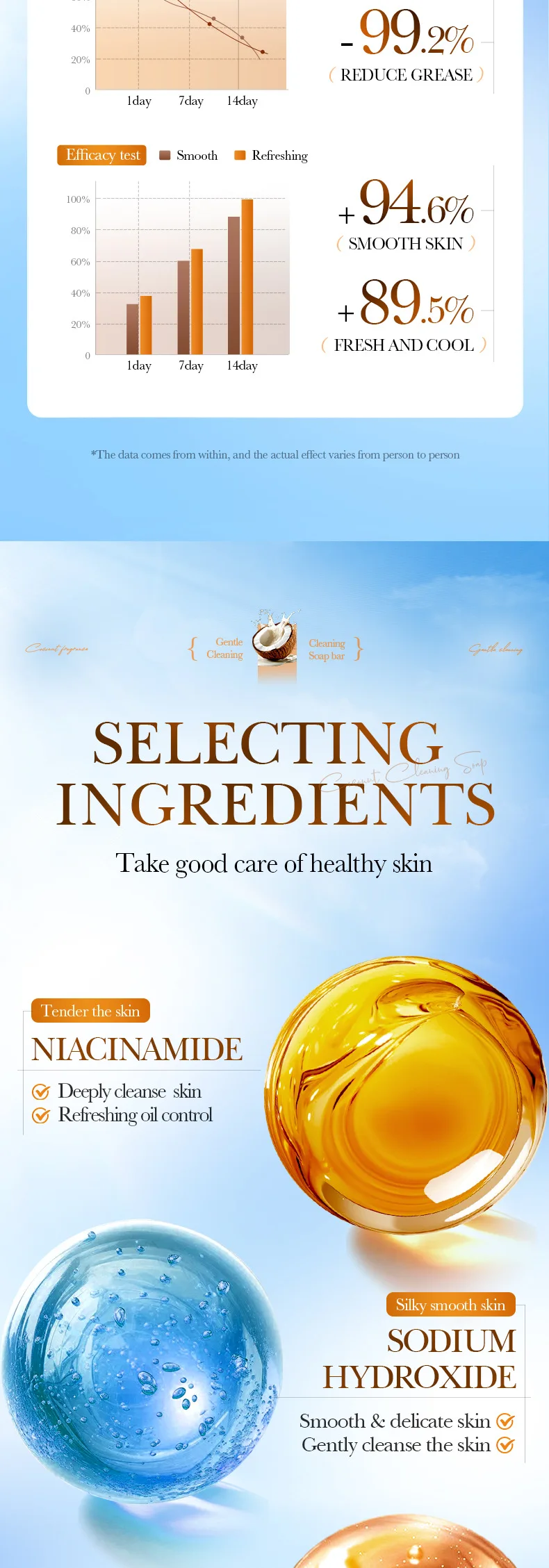 SADOER Coconut Oil Soap Bar product information