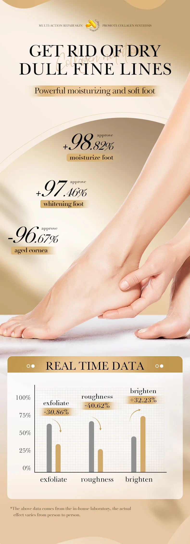 SADOER Collagen Foot Cream product information