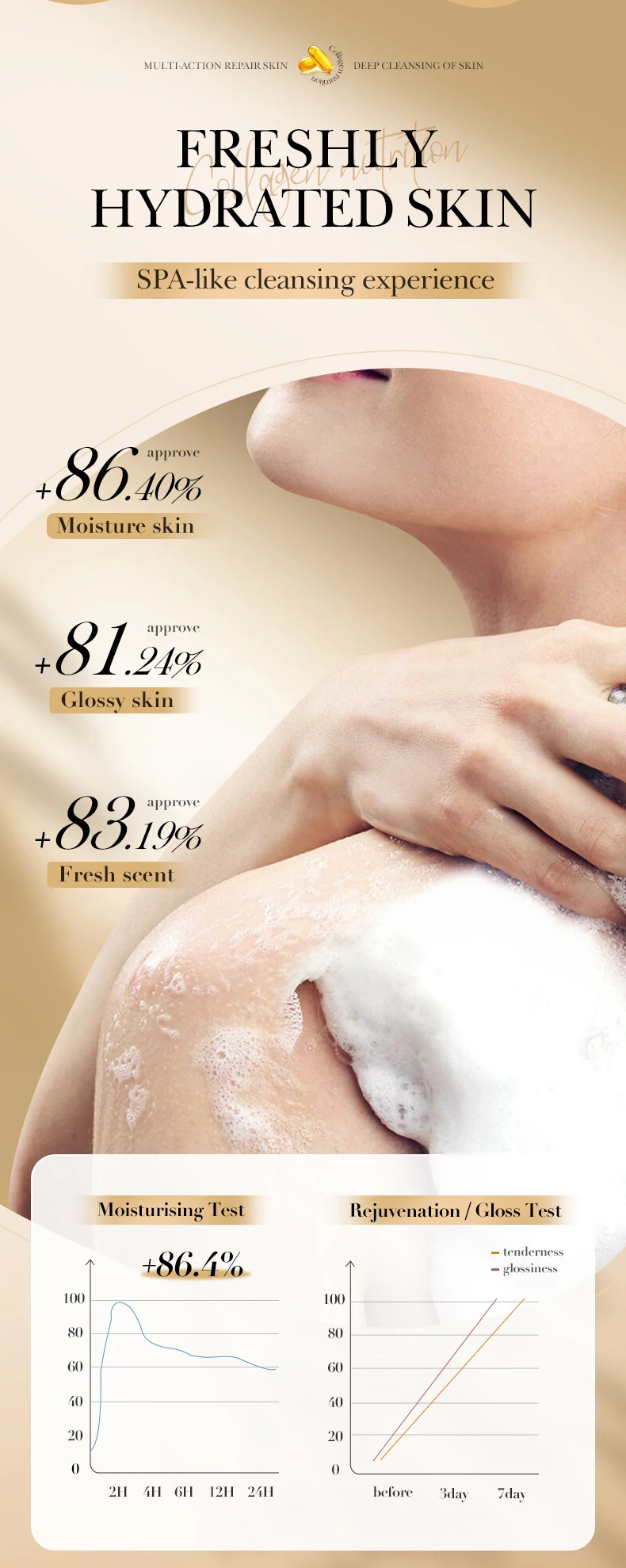 SADOER Collagen Soap Bar product information