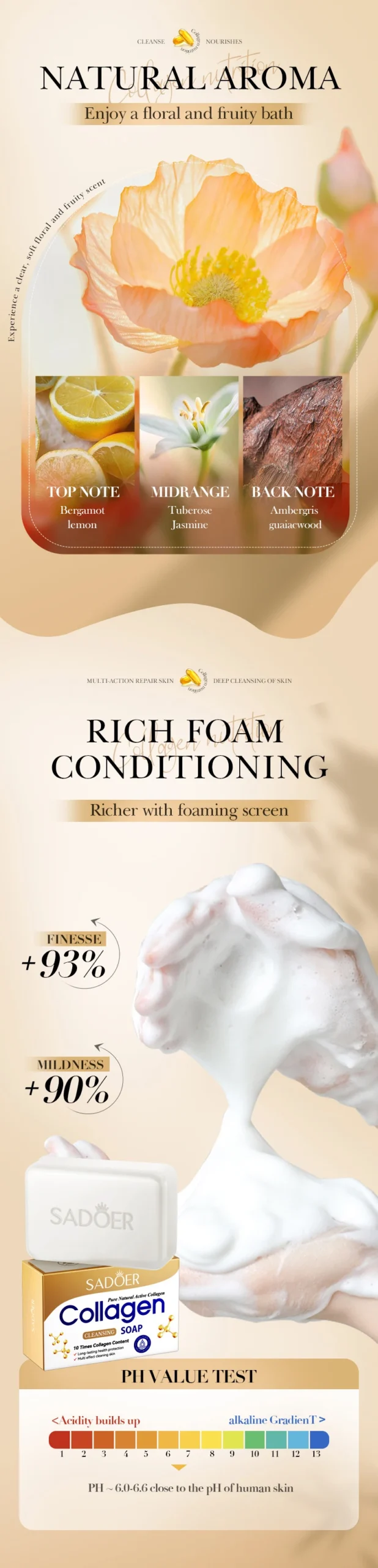 SADOER Collagen Soap Bar product information
