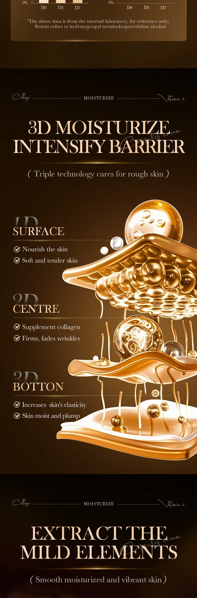 SADOER Deep Collagen Vitamin C Face Cream product information