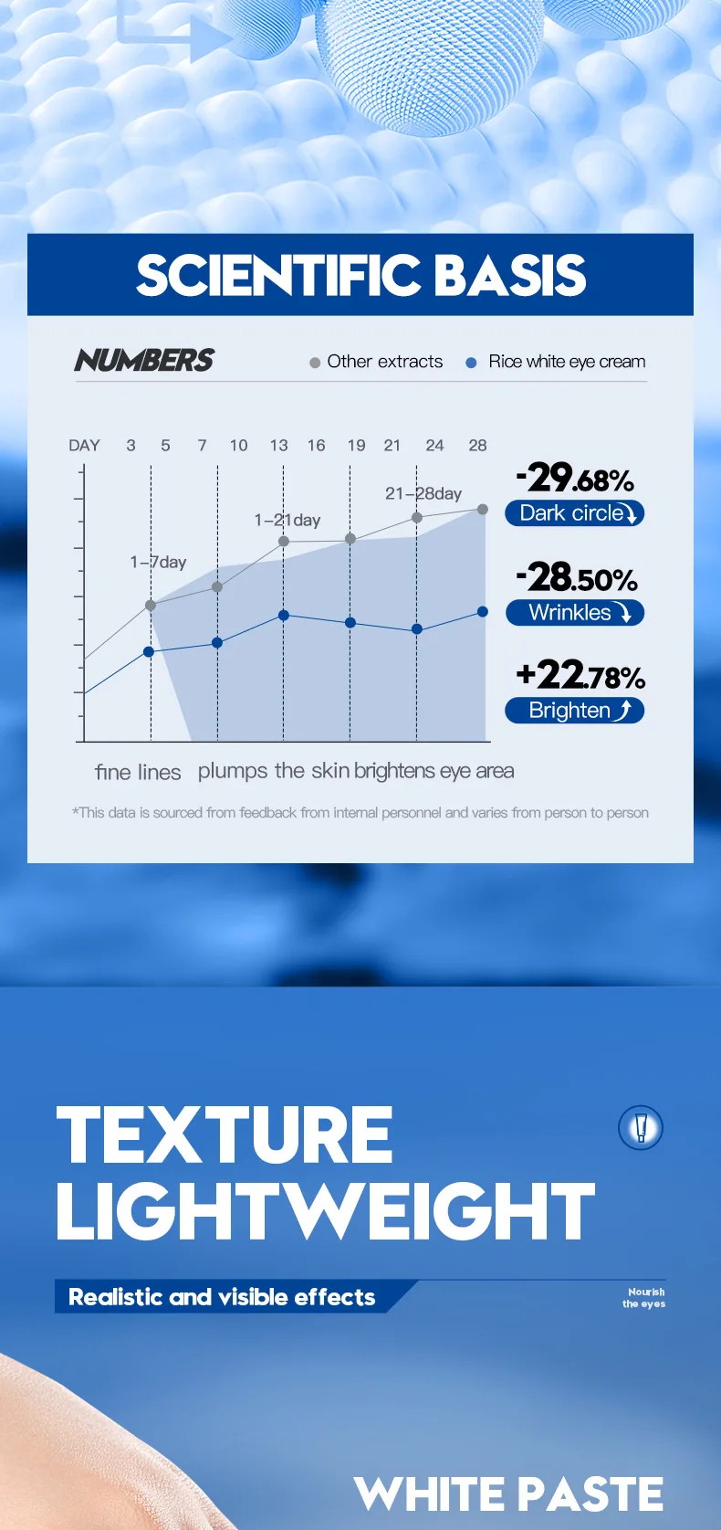 SADOER Men's Nourishing Eye Cream product information