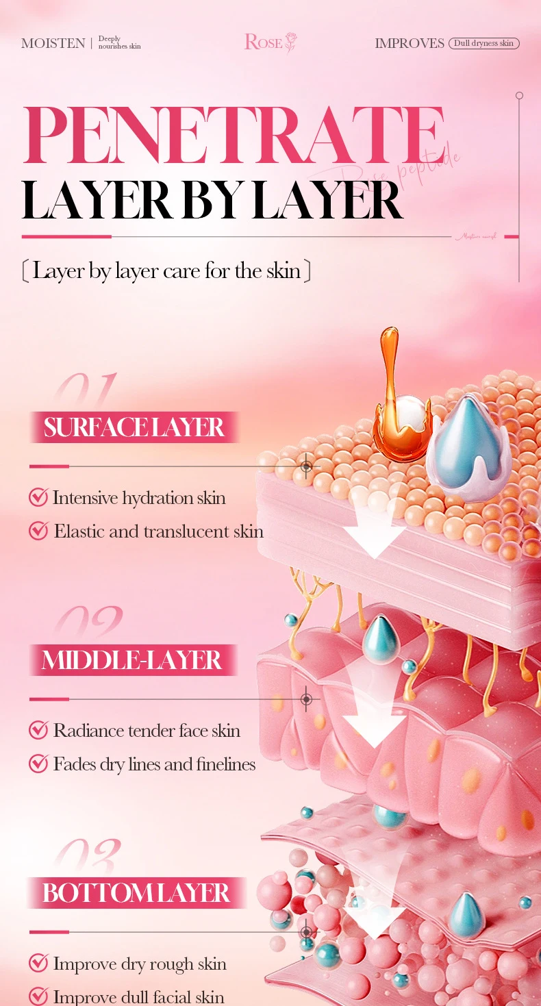 SADOER Rose Peptide Face Serum product information