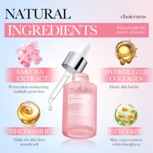 Infographic of SADOER Sakura Collagen Serum featuring sakura extract, hydrolyzed collagen, niacinamide, and glycerin.
