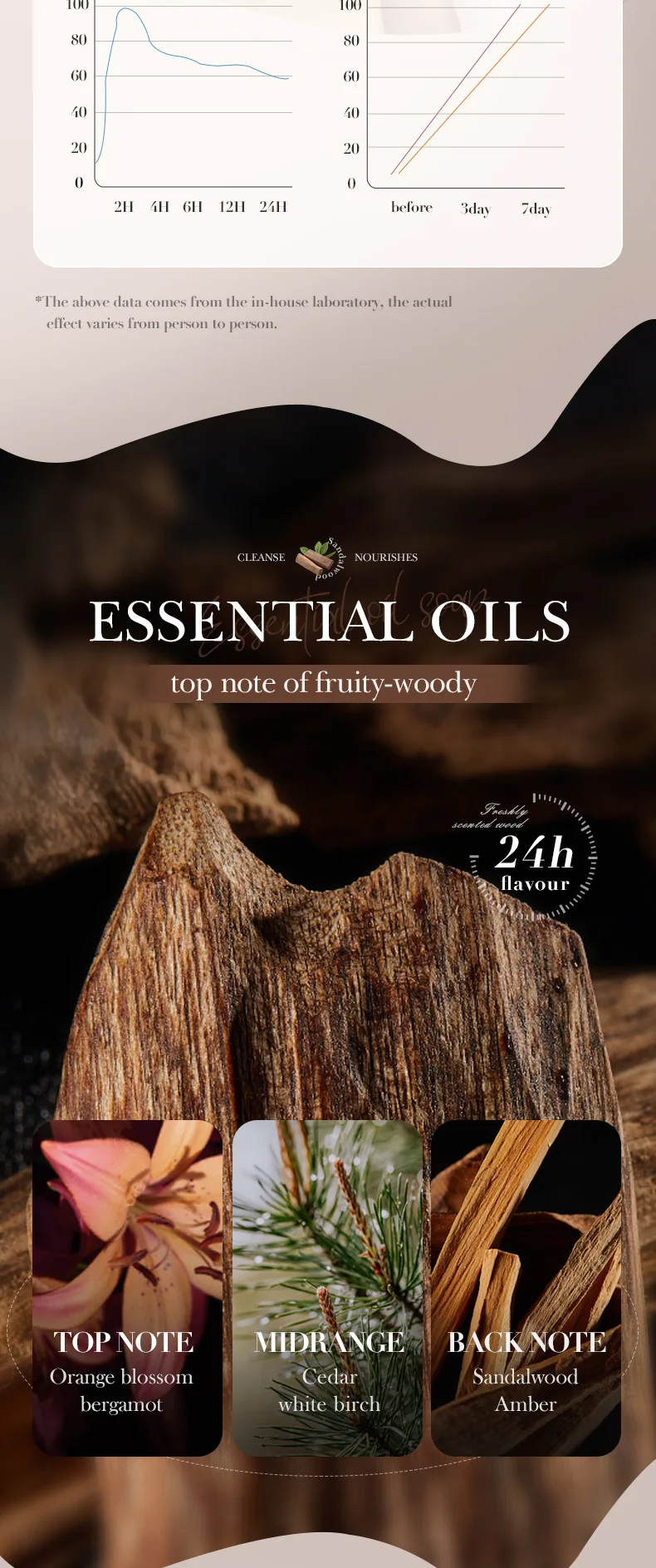 SADOER Sandalwood Essential Oil Soap Bar product information