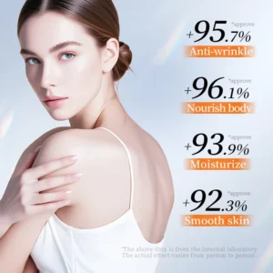 SADOER Snail Collagen Body Lotion benefits showing anti-wrinkle, nourishing, and skin smoothing statistics.