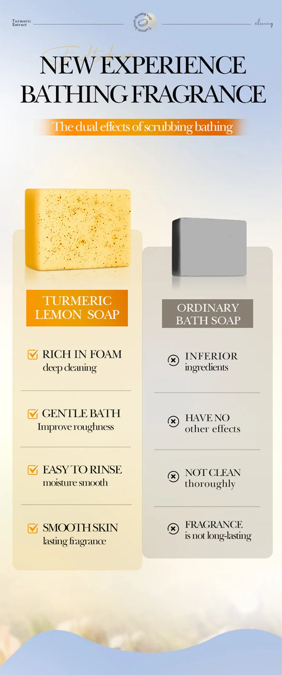 SADOER Turmeric Soap Bar product information