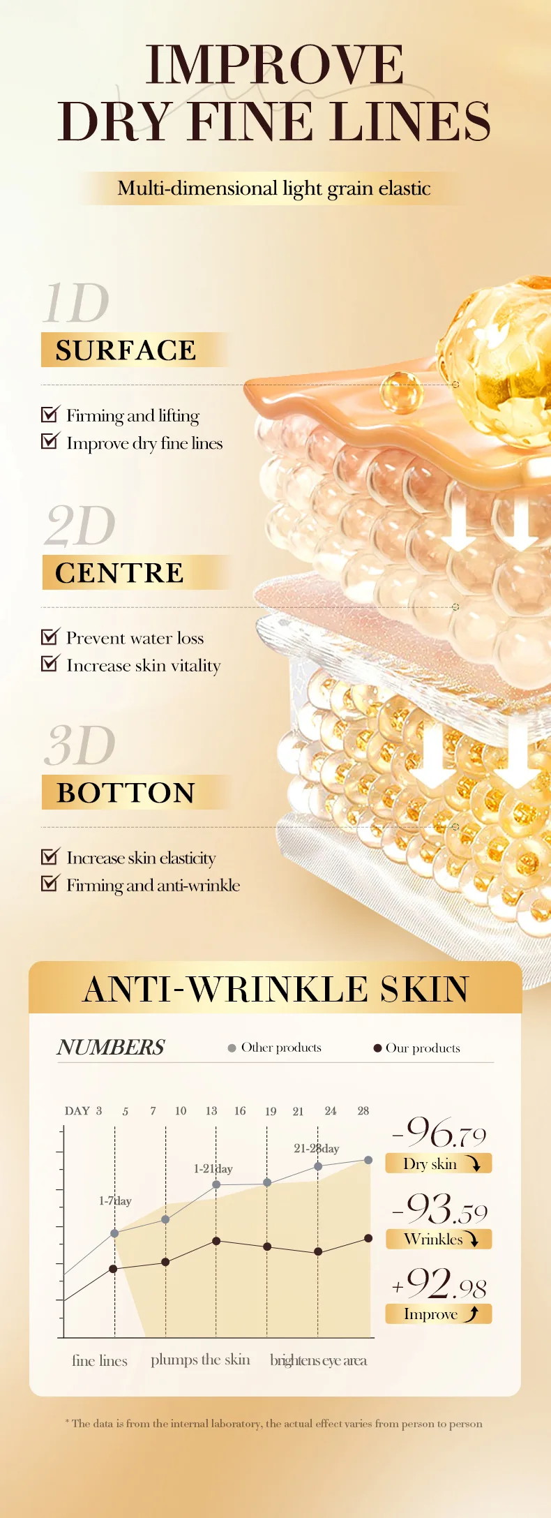 SADOER Yeast Collagen Eggshell Veil Cream product information
