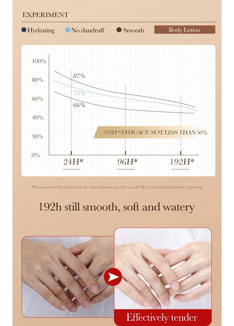 SADOER Coffee Hand Cream product information