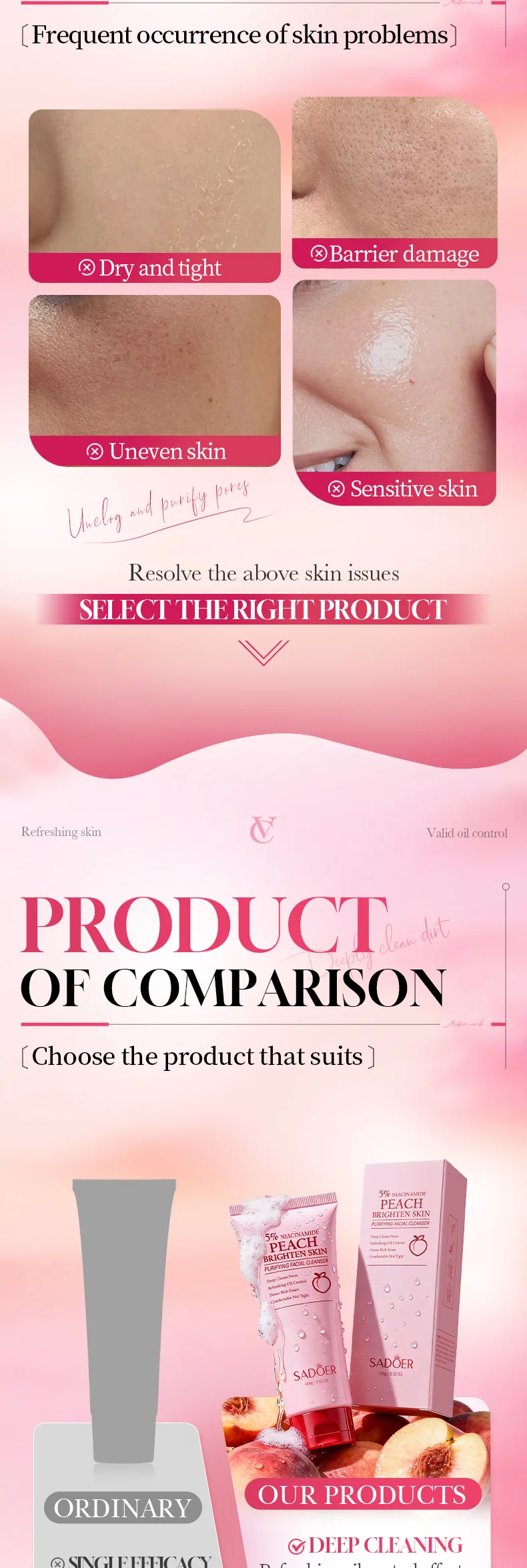SADOER Niacinamide Peach Purifying Facial Cleanser product information.