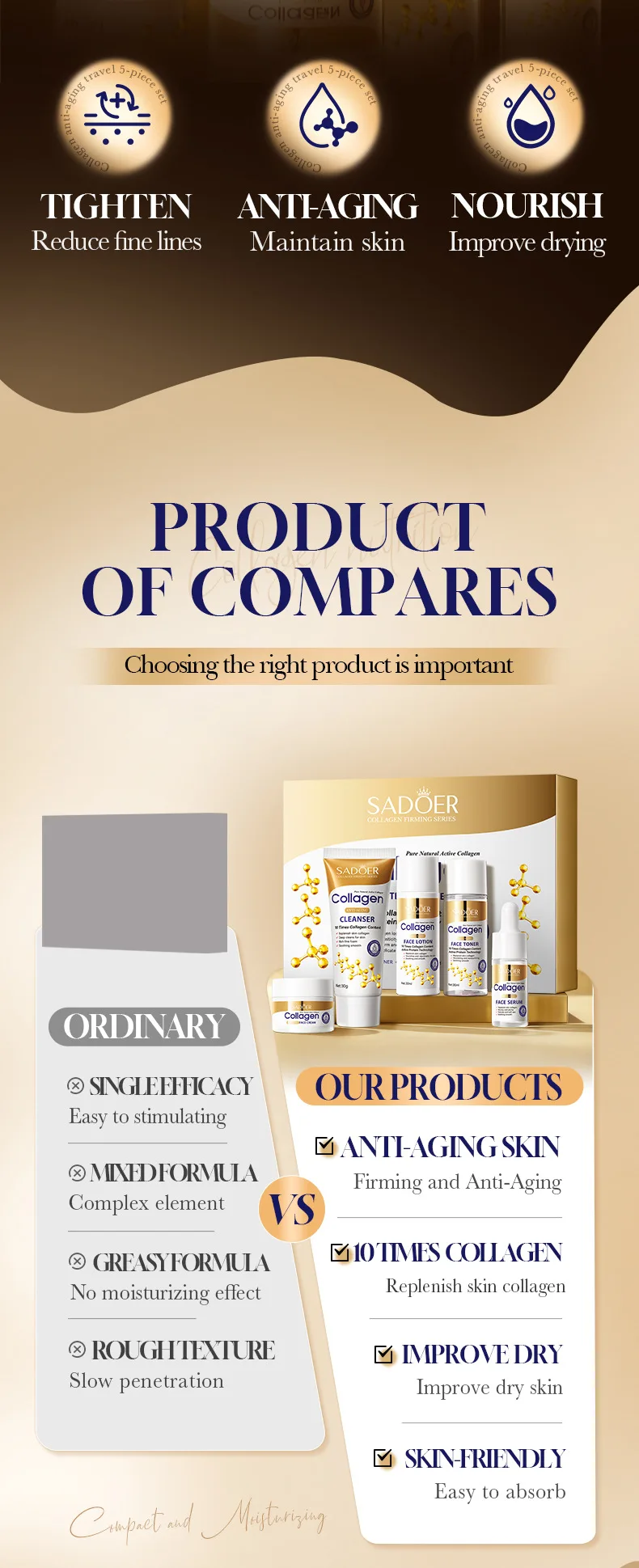SADOER Collagen Travel Skincare Set product information.